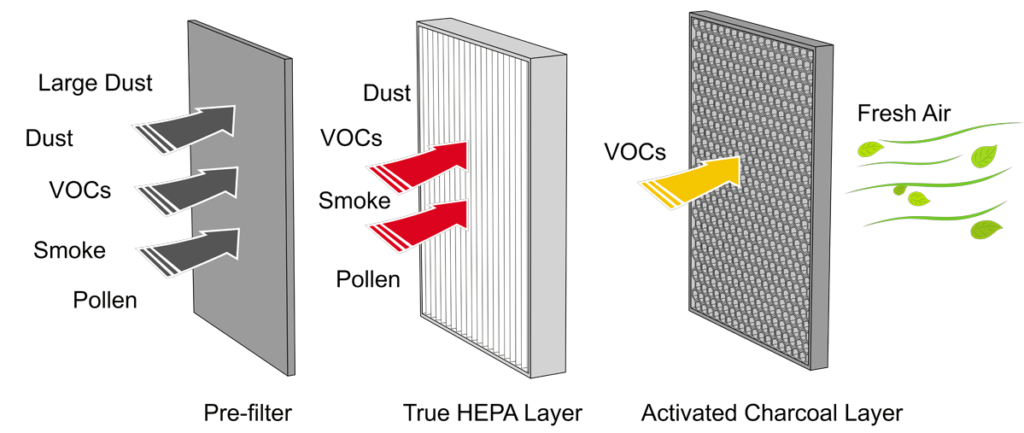 How to maintain the HEPA filter?