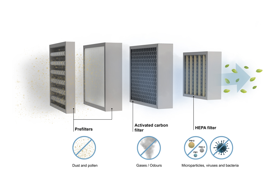 Hepa filter hotsell s