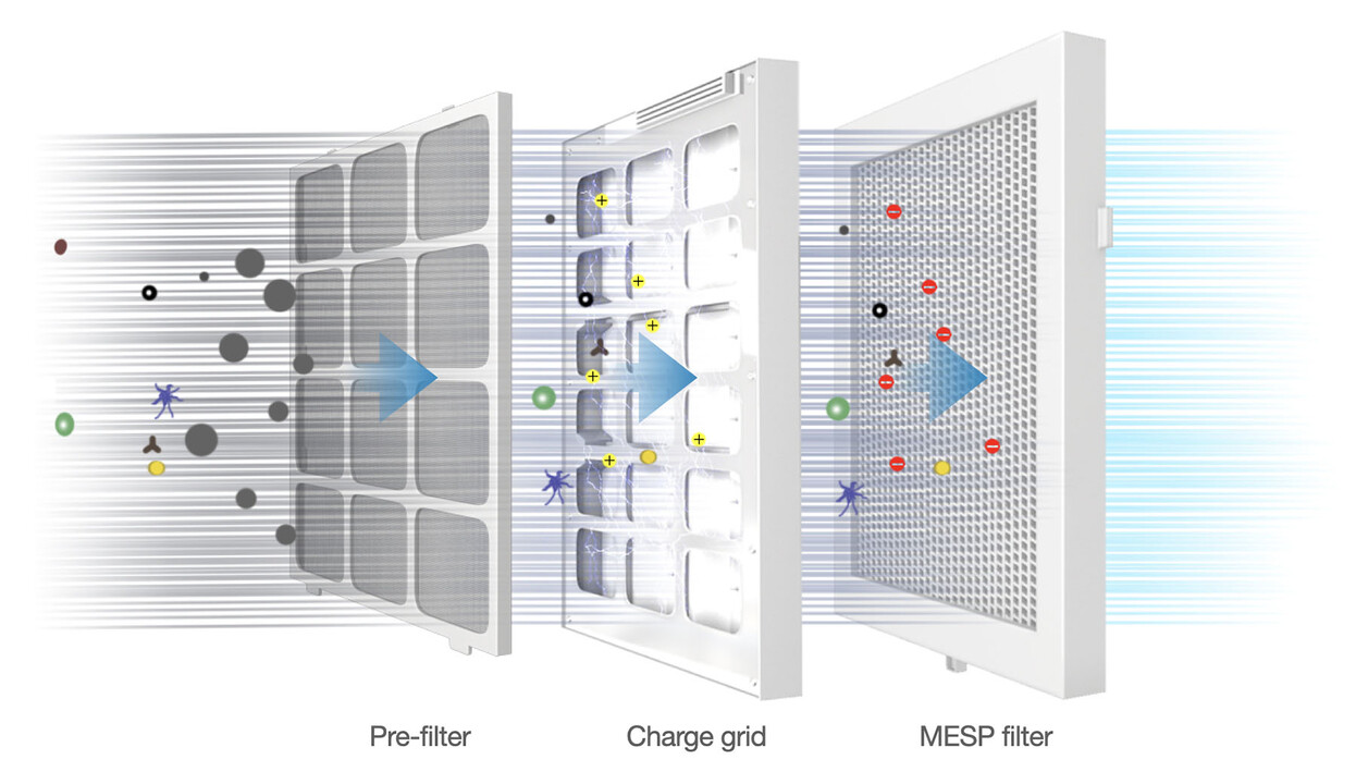 Compared with Media filter, what are the advantages of MESP filter?