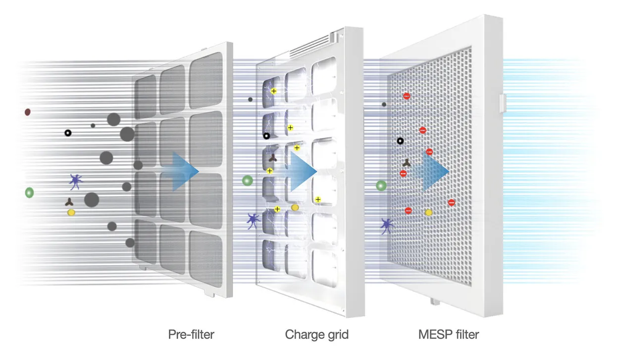 Compared with Media filter, what are the advantages of MESP filter? Compared with Media filter, what are the advantages of MESP filter?