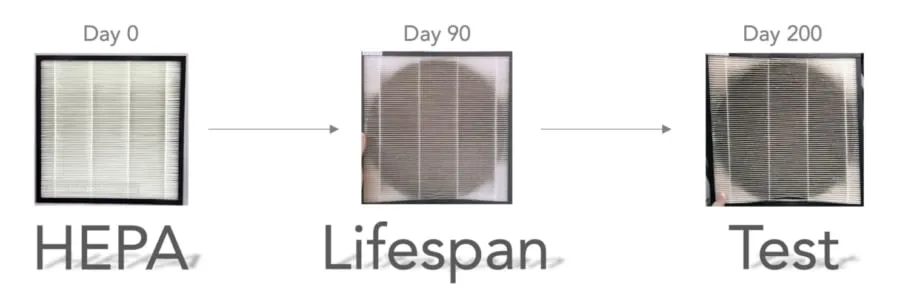 Using an Air Monitor to Determine When to replace a HEPA Filter – Smart Air Using an Air Monitor to Determine When to replace a HEPA Filter – Smart Air