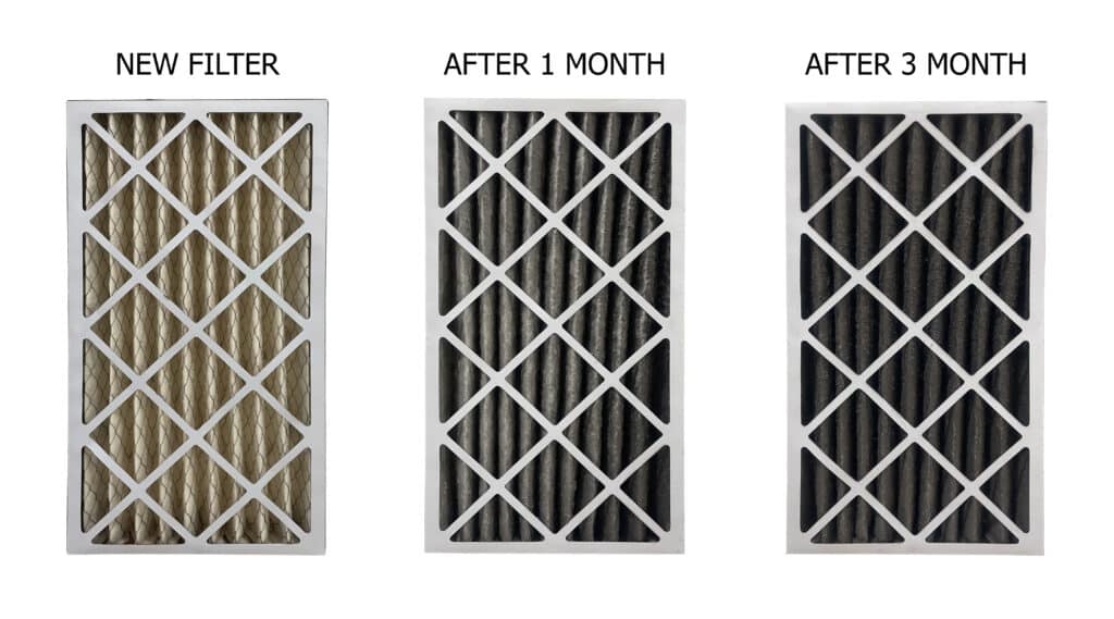 The Effects of Dirty Air Filters on Your HVAC System