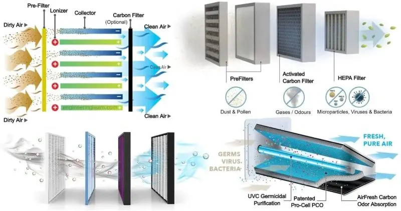 What types of contaminants can a medium filter capture?