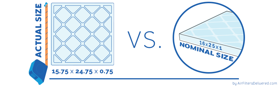 Actual vs Nominal Size – Air Filters Delivered