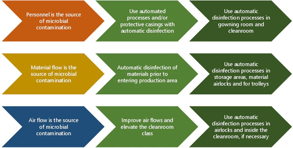 f2748969034d77f685531990f26057d6_Contamination_prevention_strategies_in_cleanrooms_-_Spectral_Blue_v=1675765225.png