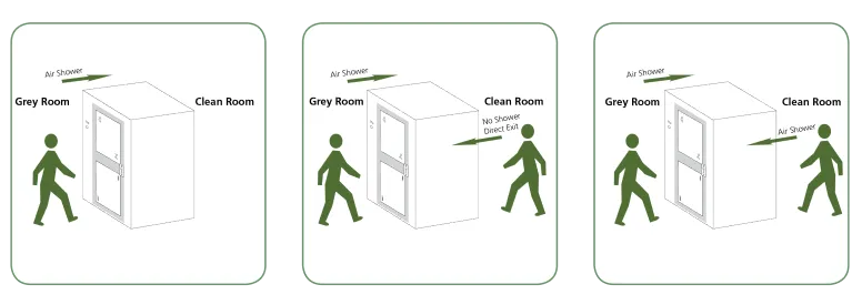 Cleanroom Air Showers | Esco Pharma Cleanroom Air Showers | Esco Pharma