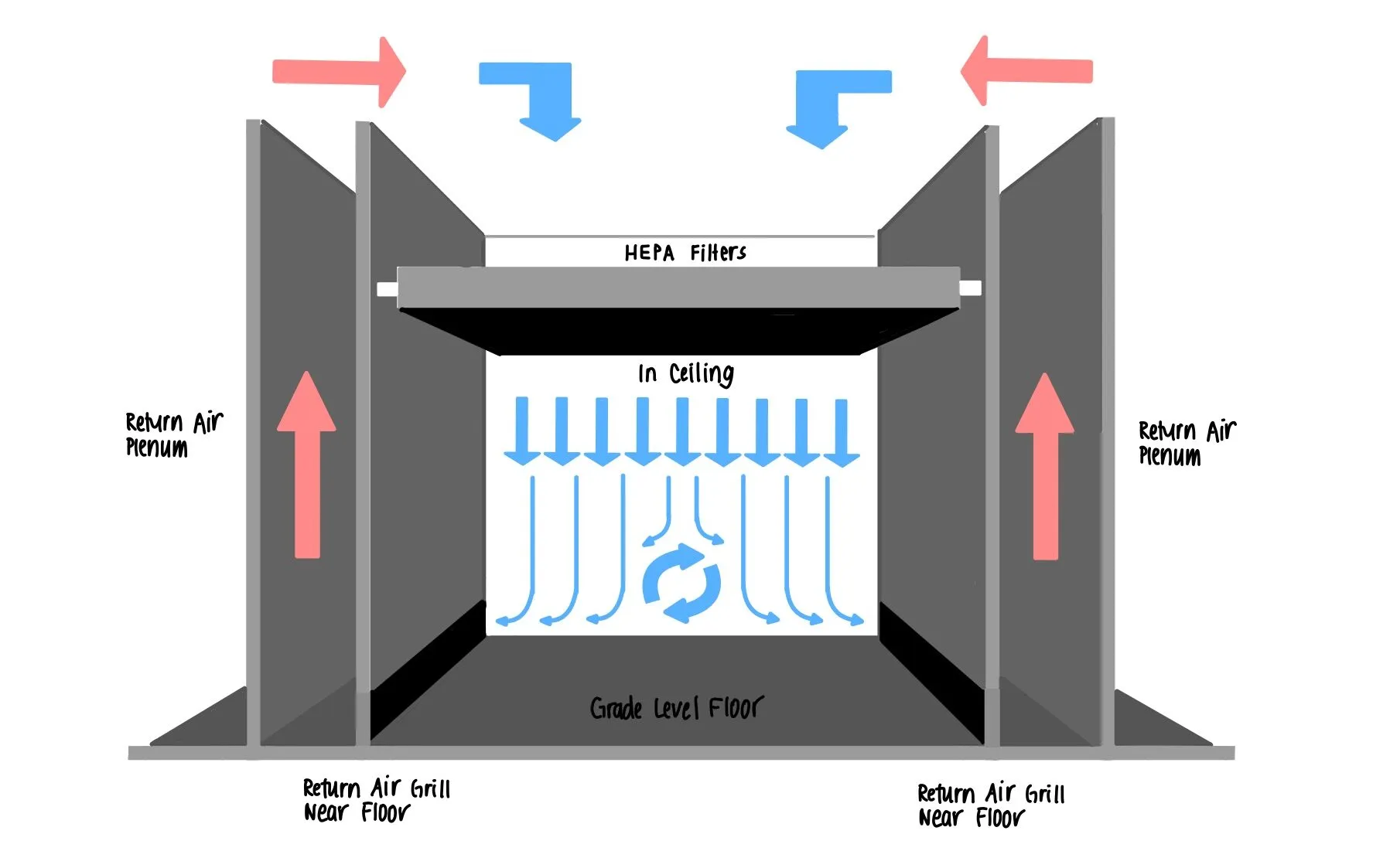 Essential Airflow for Cleanrooms | ACH Essential Airflow for Cleanrooms | ACH