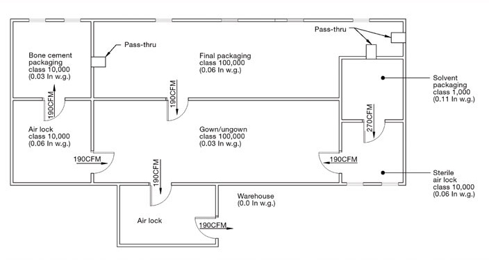 Cleanroom Design in 10 Easy Steps