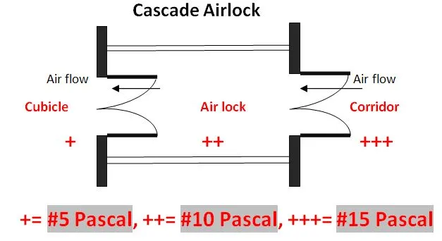 d35fb980a9d0b18f424675f9cd4dbcbf_Cascade-airlock-3.jpg
