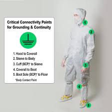TX4000 ESD Cleanroom Garment System - Anti-Static ESD Products |  Transforming Technologies