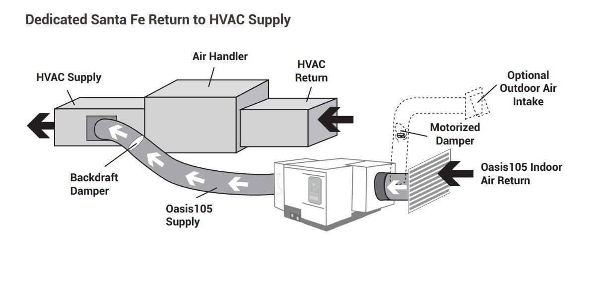 HVAC