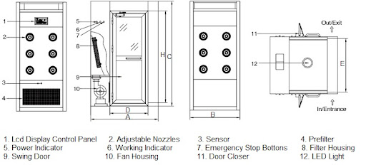Best Price Self Cleaning Air Shower for Clean room
