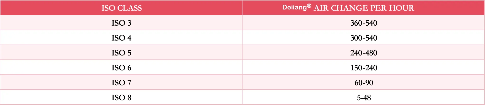 AIR CHANGE PER HOUR.jpg AIR CHANGE PER HOUR.jpg
