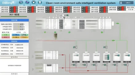 Clean room environment safe intelligent ventilation system