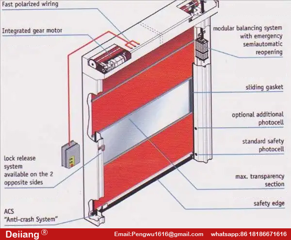 rolling doors.jpg