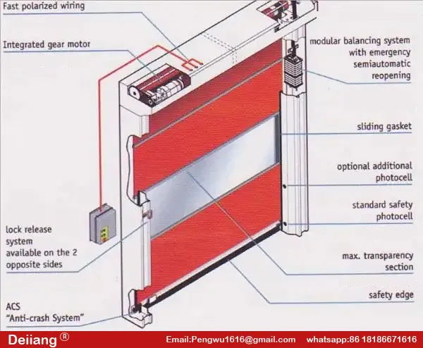 rolling doors.jpg