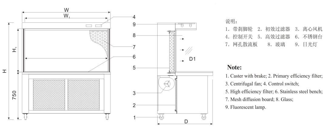 182af7aab89efab521475be03deb6139_structure-of-Horizontal-Flow-Clean-Bench.jpg