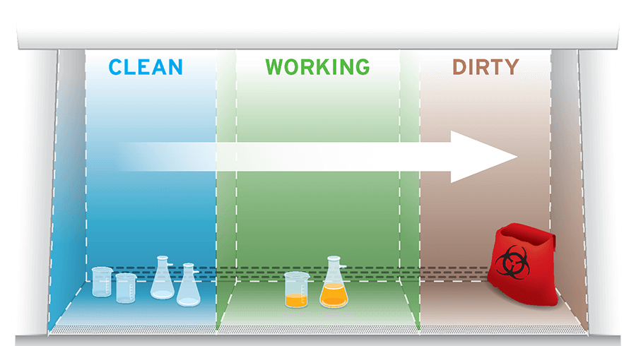 6cd0c62d45ba65ffb81ac2b3c0846ffb_bsc-work-zone-clean-to-dirty-900x490_h=490&w=900&hash=BEFC376B3517417865080562F620DEB3.png