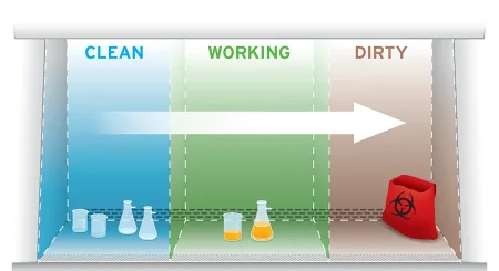 6cd0c62d45ba65ffb81ac2b3c0846ffb_bsc-work-zone-clean-to-dirty-900x490_h=490&w=900&hash=BEFC376B3517417865080562F620DEB3.png 6cd0c62d45ba65ffb81ac2b3c0846ffb_bsc-work-zone-clean-to-dirty-900x490_h=490&w=900&hash=BEFC376B3517417865080562F620DEB3.png
