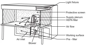 6af2bbd477e4eefd694d93c62e98e77e_Horizontal-laminar-airflow-bench.jpeg 6af2bbd477e4eefd694d93c62e98e77e_Horizontal-laminar-airflow-bench.jpeg