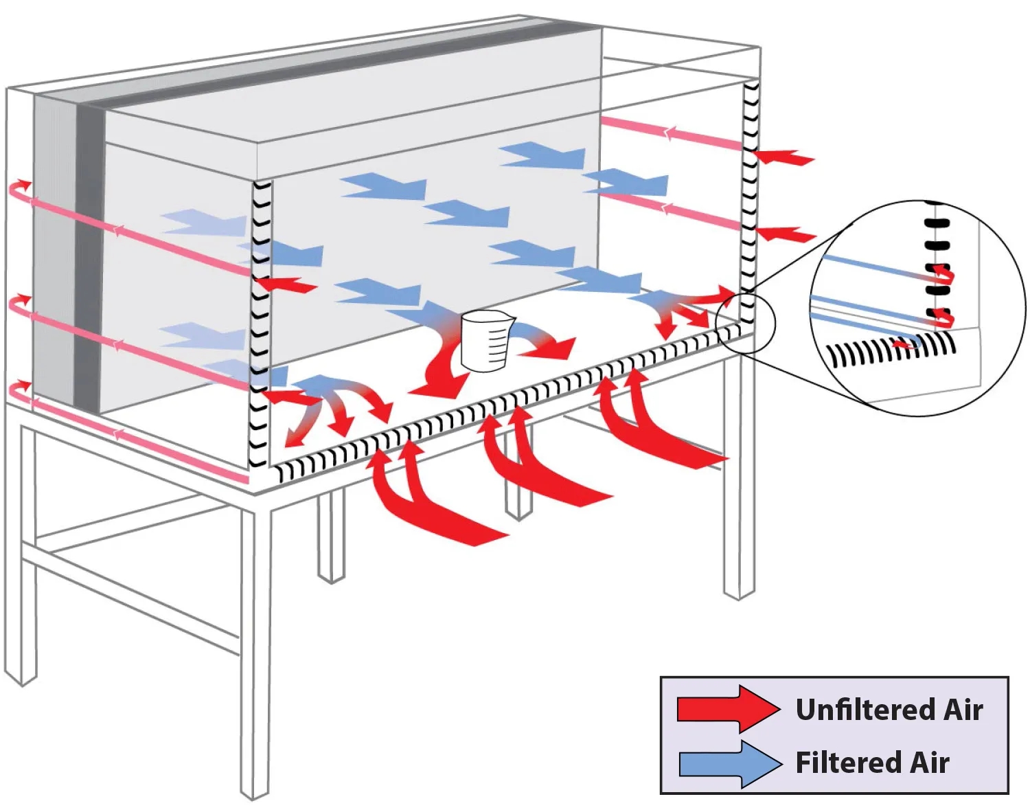15238f0c23451c61d537560311facc27_laminar_flow_hoods_horizontal_airflow_no_key.jpg