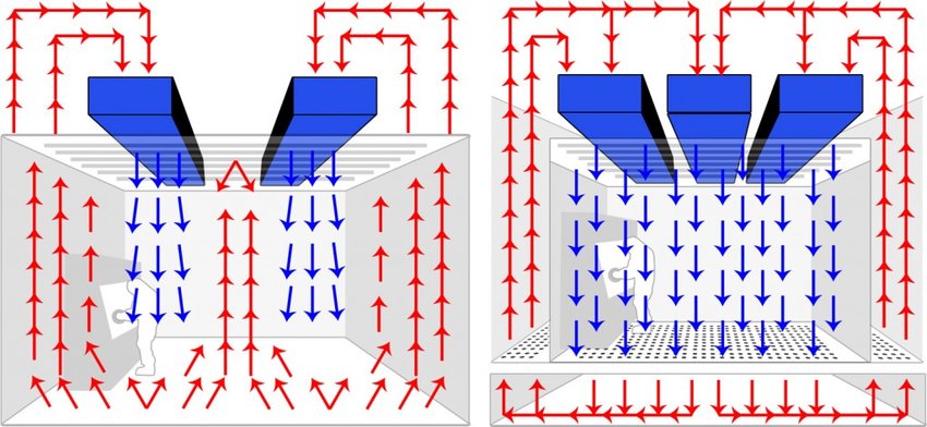 c6ccd58d122531f45e4536211f0cd56a_Laminar-right-and-non-laminar-left-airflow-in-clean-room-In-the-left-image.jpg
