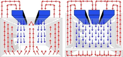 c6ccd58d122531f45e4536211f0cd56a_Laminar-right-and-non-laminar-left-airflow-in-clean-room-In-the-left-image.jpg