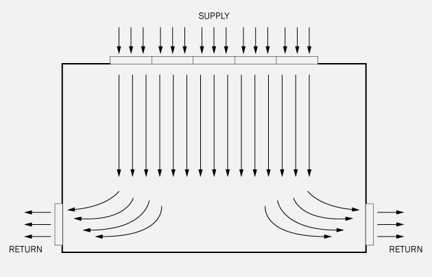 da8a64a58538433af3e2187a16e23b5a_laminar-flow.gif