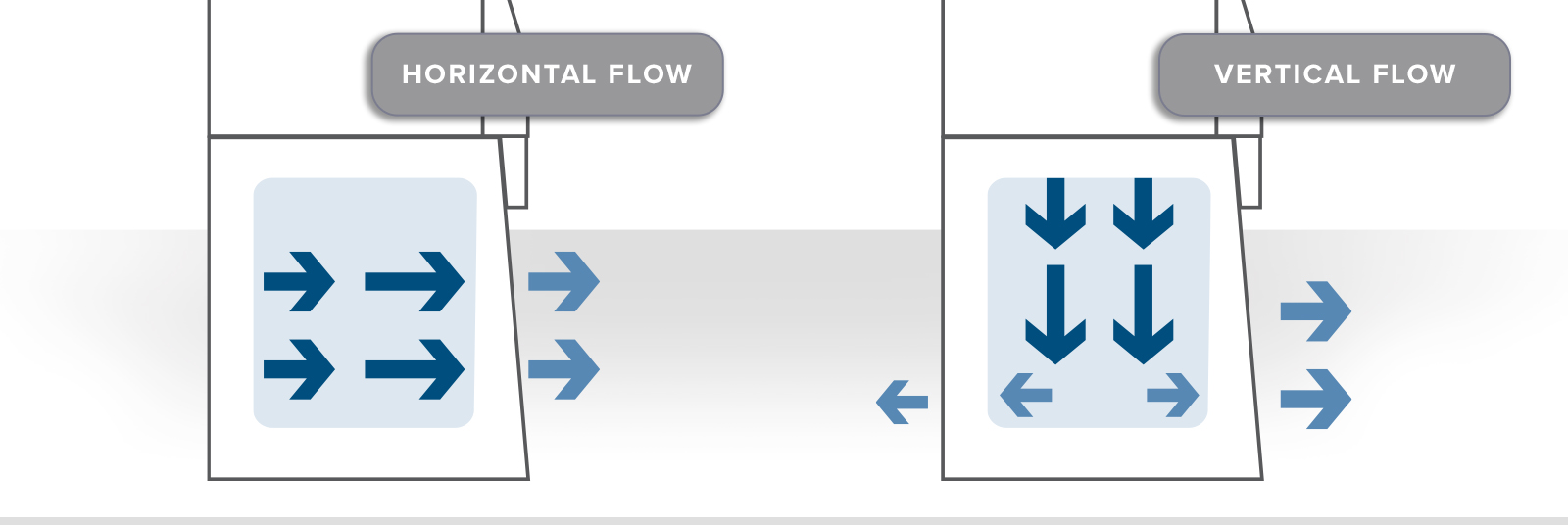 d9600a58c537ca3038441f2f061cd723_horizontal-laminar-vertical-laminar-flow2.jpg