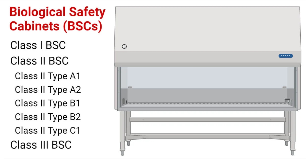 0ac01350f16dea1d722a687398f5ae86_Biological-Safety-Cabinets-BSCs.jpg