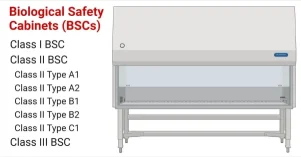 0ac01350f16dea1d722a687398f5ae86_Biological-Safety-Cabinets-BSCs.jpg 0ac01350f16dea1d722a687398f5ae86_Biological-Safety-Cabinets-BSCs.jpg