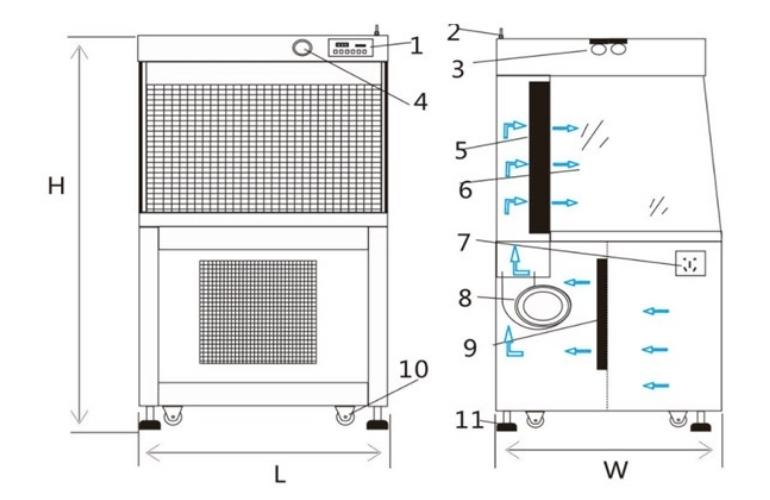 79506ffb9ce2f9625bd1c6601d623a10_Design-Standards-of-Laminar-Air-Flow-Cabinet.jpg