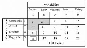 ecafe9eb969f269eccfd39b1459a6c37_risk_levels.jpg