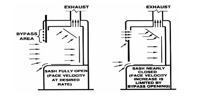 5f623a11d188100d12a53ccb947dbffe_fume_hood_2.png