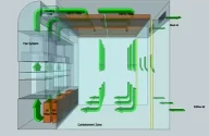 Downflow Booth Contamination Control Downflow Booth Contamination Control