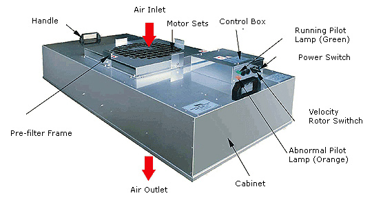6d86a54daa3c74ea90b59bbf1da071bb_Turnkey-Cleanroom-Project.jpg