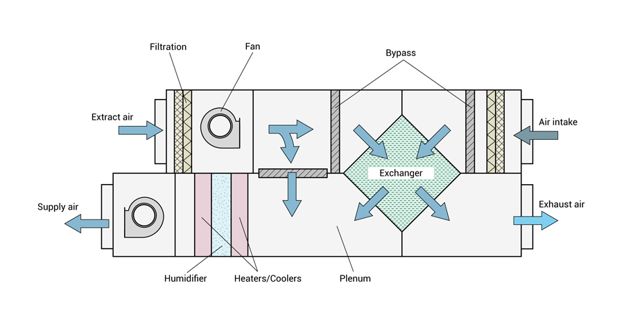 bff8e77368fe4a43d7bfa71ce9d03e1d_sketch-air-treatment-unit-configuration-example.jpg