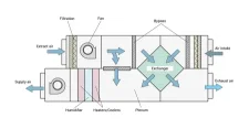 bff8e77368fe4a43d7bfa71ce9d03e1d_sketch-air-treatment-unit-configuration-example.jpg