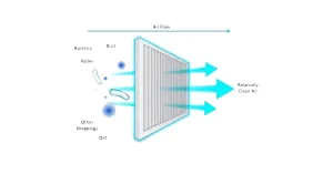 3ea8ecf4999b562e06ba1fd255492859_ULPA-Filter-Diagram.png 3ea8ecf4999b562e06ba1fd255492859_ULPA-Filter-Diagram.png