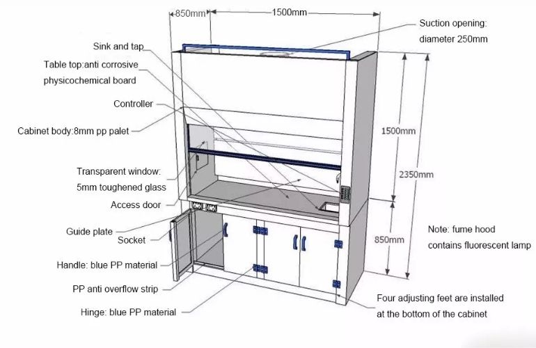5714673caca0583f8d2a7311f305ce6f_Laboratory-fume-hood-features.jpg
