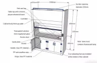5714673caca0583f8d2a7311f305ce6f_Laboratory-fume-hood-features.jpg