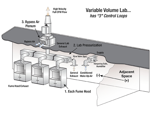 f34bc1221e492bc63da64ae7ffaa140b_understanding-the-basic-operationvavle-blog-01_sfvrsn=f91dedb3_2.png
