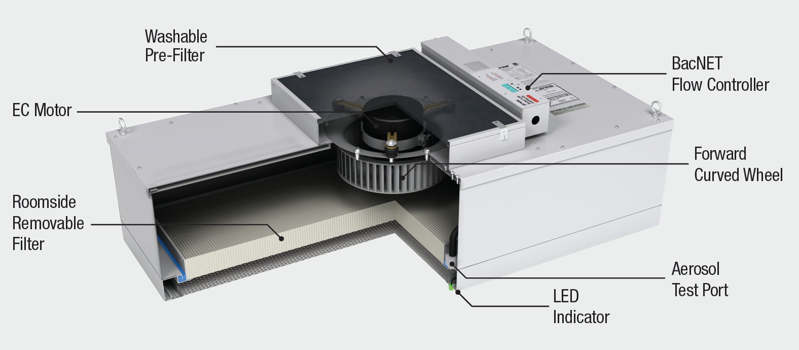What is a Fan Filter Unit?