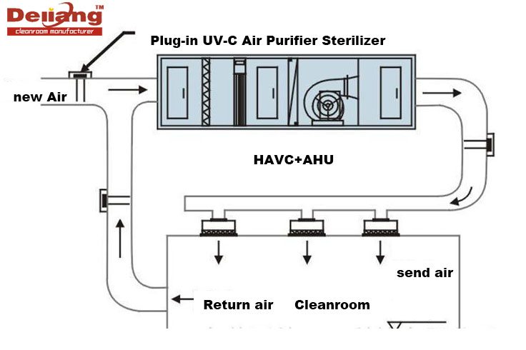 cleanroom havc AHU system.jpg