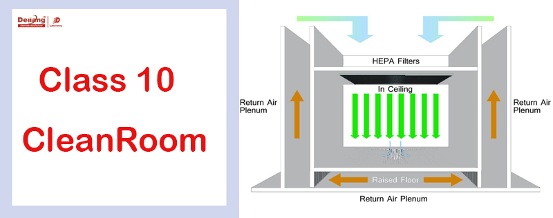What is a Class 10 Cleanroom?