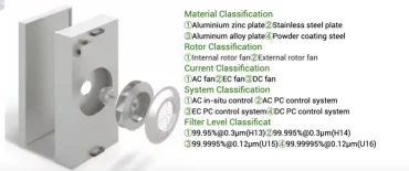 difference between DC fan FFU and AC fan FFU.jpg