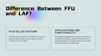 Difference Between FFU and LAF?
