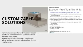 FFU Customizable Solutions