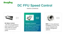 DC FFU Enhanced Air Quality