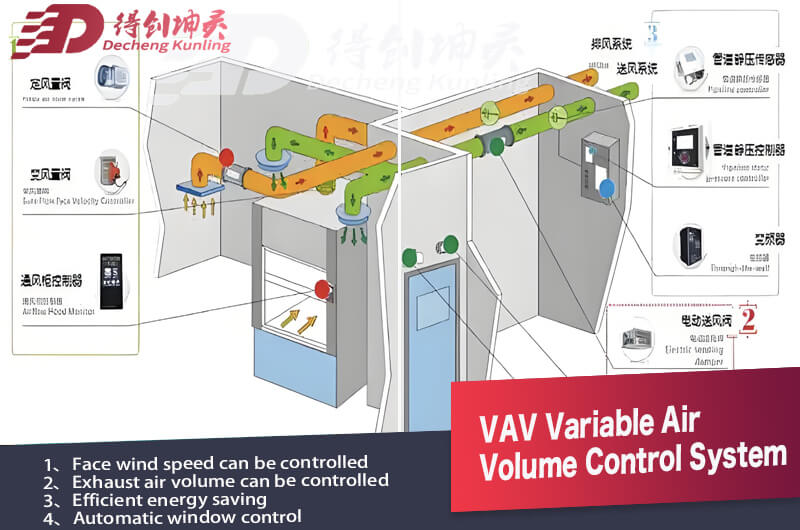 fume hoods VAV system3.jpg